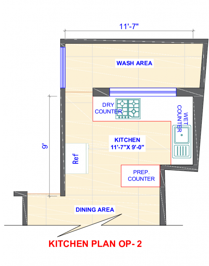 kitchen design vastu shastra